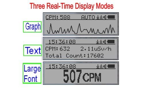 GQ GMC-300E Geiger Counter Nuclear Radiation Detector USA Product Beta Gamma X-ray Dosimeter Radiation Monitor Meter with Green Case
