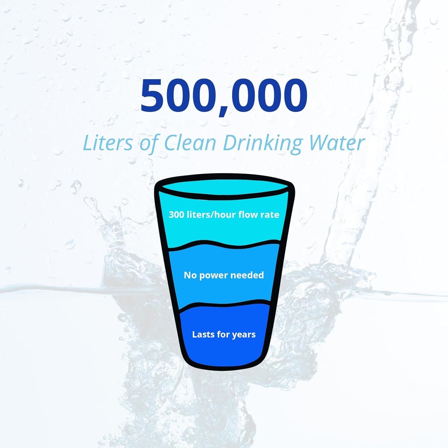 Homefilter Mini Countertop Water Filter - Inline Water Filter for Home Use - Filters 80 Gallons Per Hour