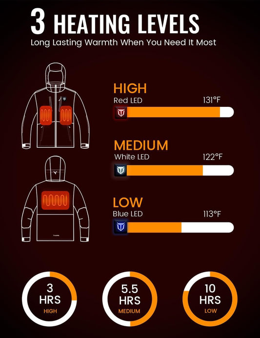 TIDEWE Heated Jacket for Men with Battery Pack, Insulation Waterproof Hunting Coat with Heater, Veil Camo, Size S-3XL