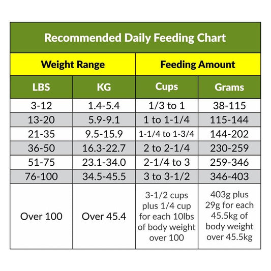 Grab and Go Pet Food Ration, Dog, 8oz Pack