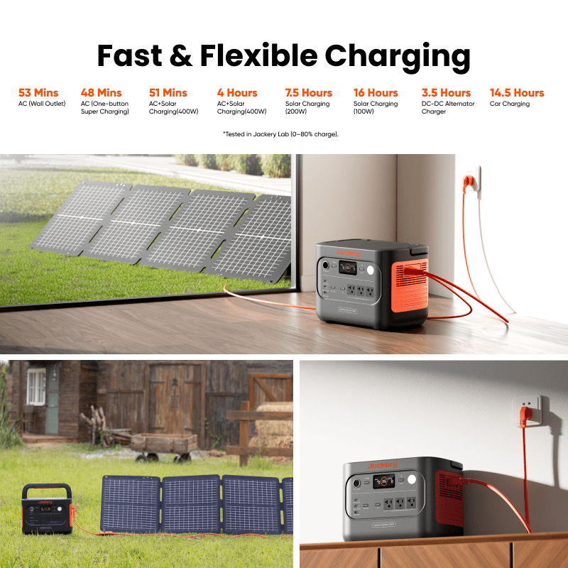 Jackery Portable Solar Generators: The Future of Clean Backup Power