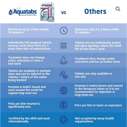 Aquatabs Water Purification Tablets