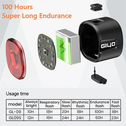 Bicycle Smart Brake Tail Light MTB Road Bike Auto Brake Sensing Light SB Rechargeable IPX6 Waterproof LED Warning Rear Lamp