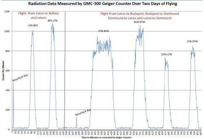 GQ GMC-320plus Geiger Counter Nuclear Radiation Detector Monitor