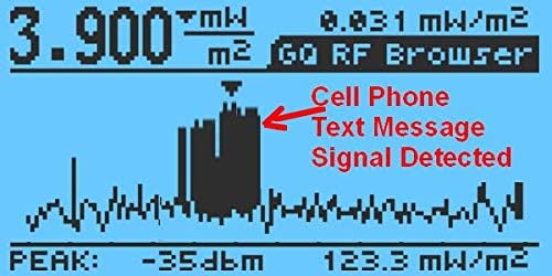 GQ Advanced EMF-380 V2 Multi-Field Electromagnetic Radiation 3-in-1 EMF ELF Meter RF Spectrum Analyzer Ghost Cell Tower Smart Meter WiFi Hidden Spy Camera Signal Bug Detector RF up to 8G