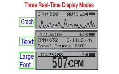 GQ GMC-300E Geiger Counter Nuclear Radiation Detector USA Product Beta Gamma X-ray Dosimeter Radiation Monitor Meter with Green Case