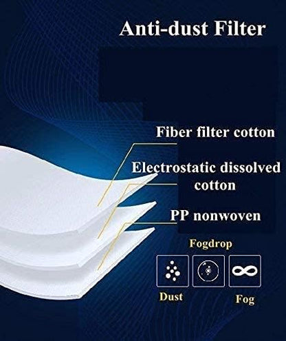 Parcil Distribution Full Face Respirator Mask For Smoke Protection & 2 Emergency Fire Blankets - Emergency Fire Mask - Fire Safety Kit - Smoke Filtration