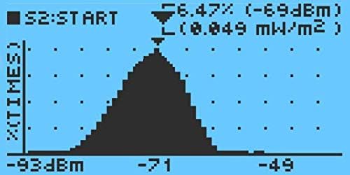 GQ Advanced EMF-380 V2 Multi-Field Electromagnetic Radiation 3-in-1 EMF ELF Meter RF Spectrum Analyzer Ghost Cell Tower Smart Meter WiFi Hidden Spy Camera Signal Bug Detector RF up to 8G