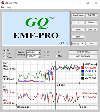 Advanced GQ EMF-380 V2 Multi-Field Electromagnetic Radiation 3-in-1 EMF ELF Meter RF Spectrum Analyzer Ghost Cell Tower Smart Meter WiFi hiden Spy Camera Signal Bug Detector RF up to 8G