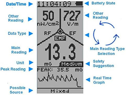 GQ Advanced EMF-380 V2 Multi-Field Electromagnetic Radiation 3-in-1 EMF ELF Meter RF Spectrum Analyzer Ghost Cell Tower Smart Meter WiFi Hidden Spy Camera Signal Bug Detector RF up to 8G