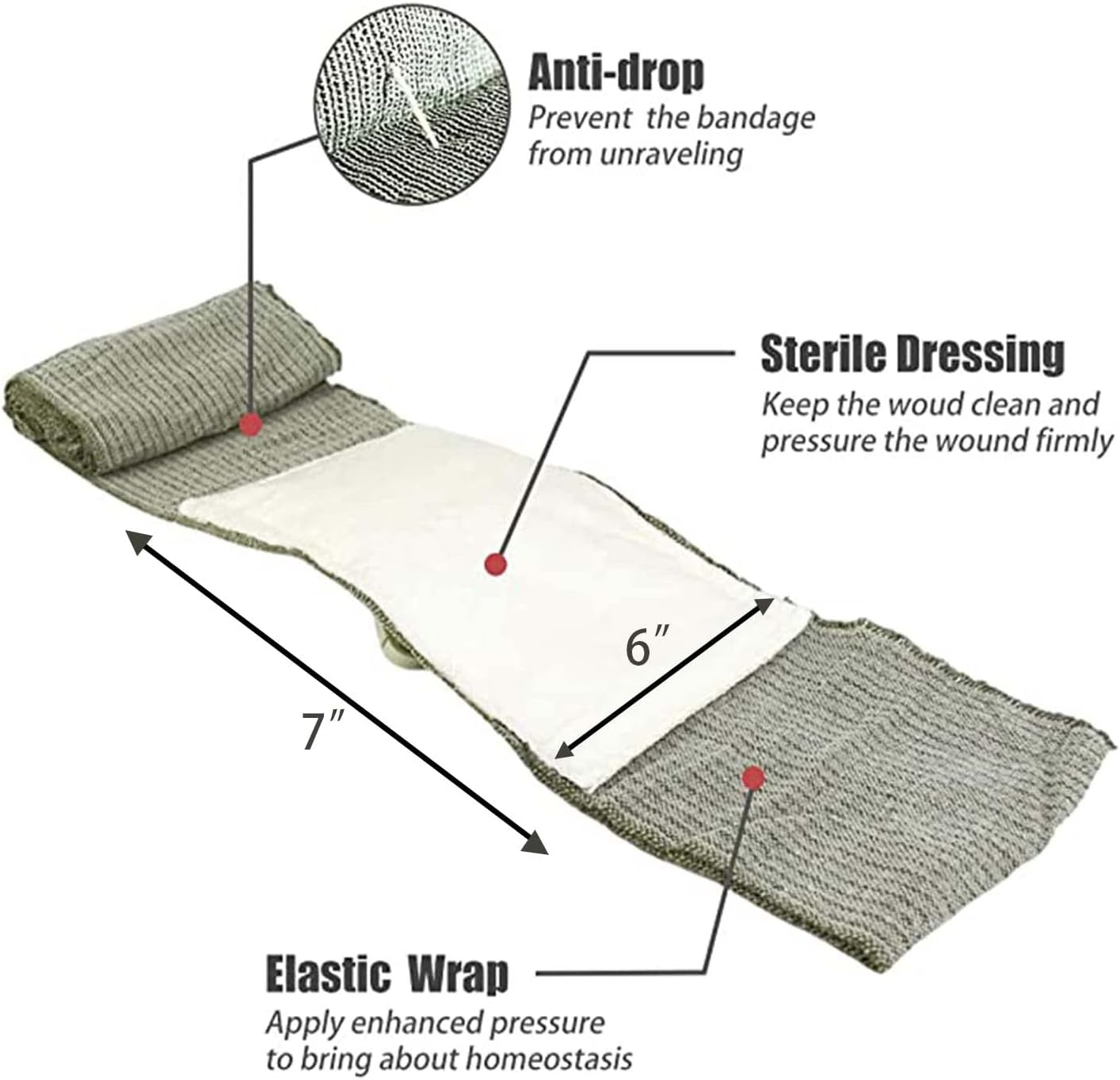 RHINO RESCUE Bundle- Non-Vented Chest Seal, IFAK Emergency Trauma Dressing+6" Israeli Style Emergency Bandage, Compression Trauma Wound Dressing