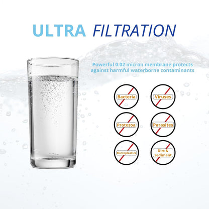 Homefilter Mini Countertop Water Filter - Inline Water Filter for Home Use - Filters 80 Gallons Per Hour