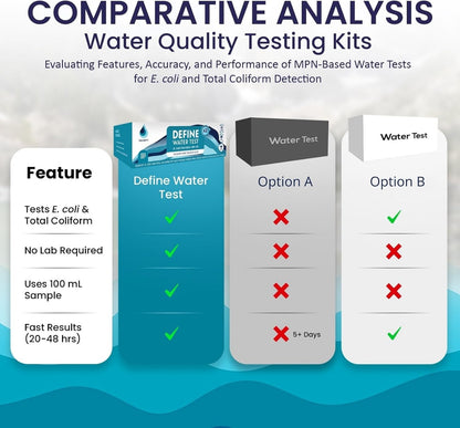 Define Water Test Kit - Detects Most Probable Number of E. coli & Total Coliform - No Lab Required - Home, Well, Tap & Freshwater Testing (100 Pack)