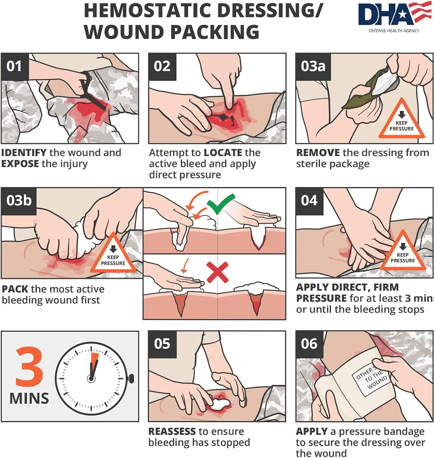 RHINO RESCUE Sterile Compressed Gauze for Emergency Wound Dressing+IFAK Trauma Kit with C-A-T Tourniquet for Wound Care (BSC, Red)