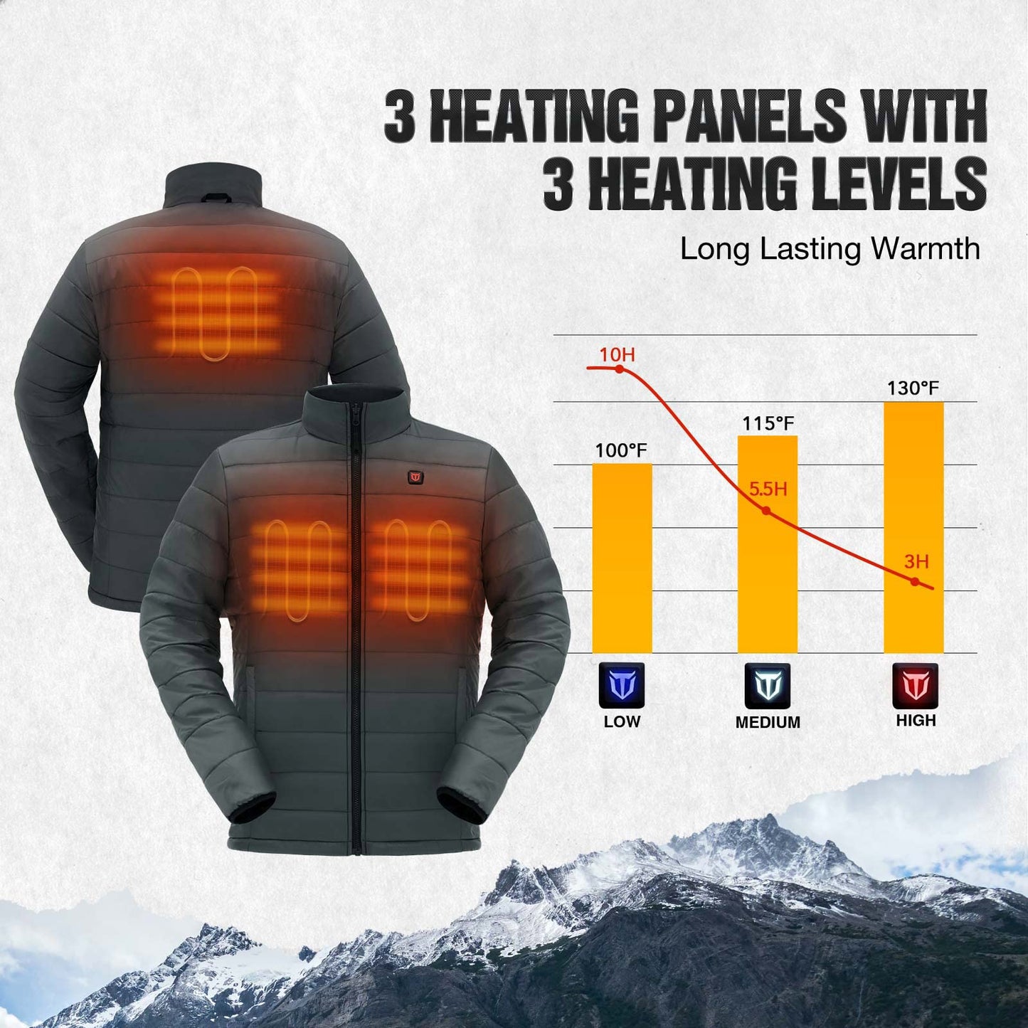 TIDEWE Men’s Heated Jacket 3-in-1 with Hood and Battery Pack, Heated Coat for Hunting, Skiing