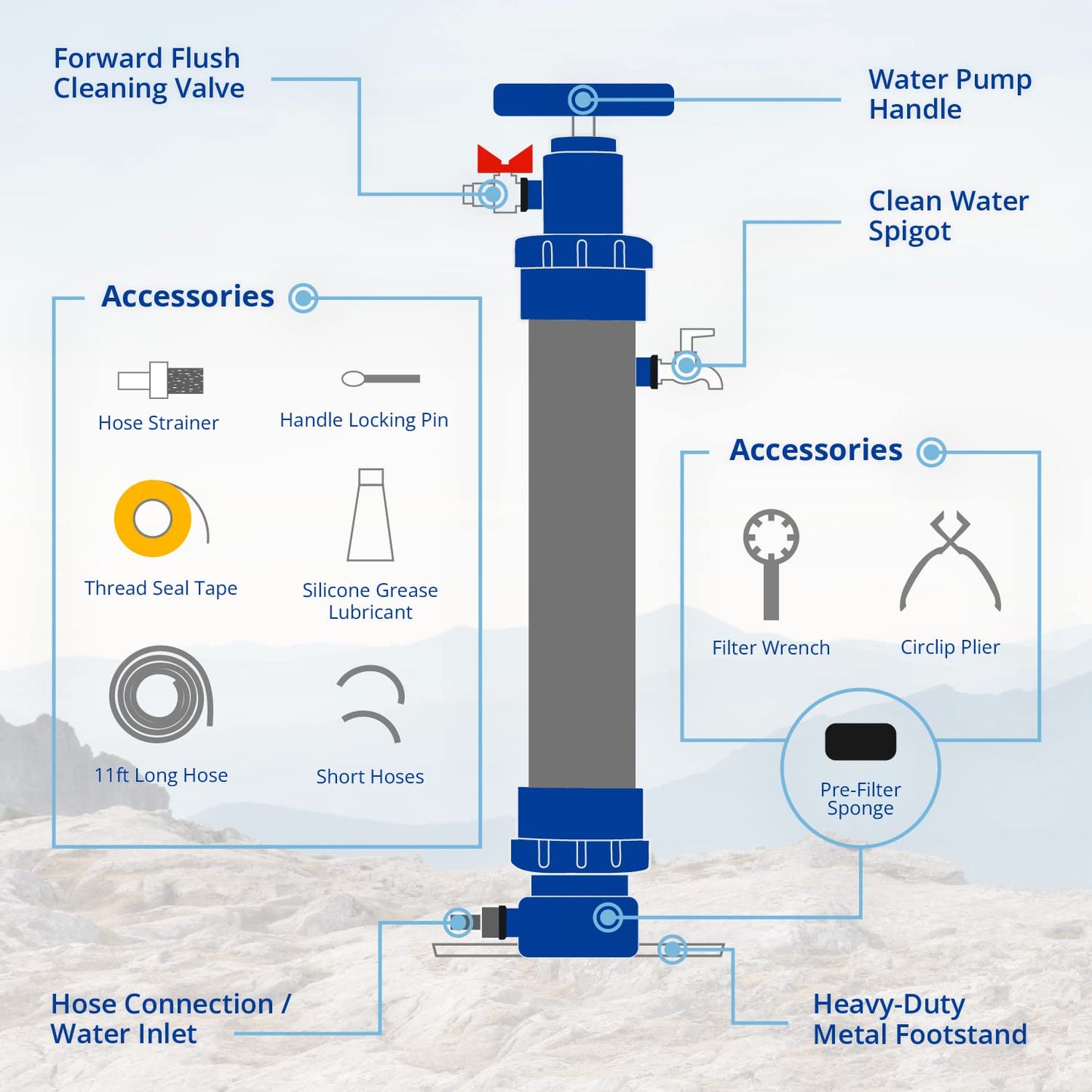 ROAMfilter Plus - Portable Water Filter System - Hiking & Backpacking Water Purifier Pump with Inline Capability for Camping & Emergency, Long Lifespan, no Electricity Required