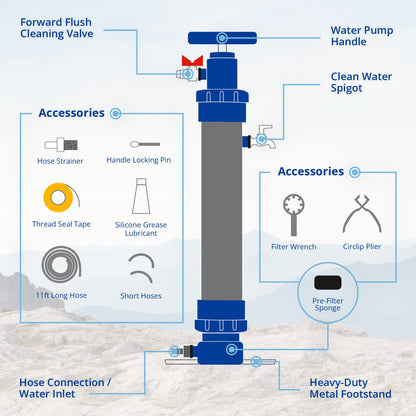 ROAMfilter Plus - Portable Water Filter System - Hiking & Backpacking Water Purifier Pump with Inline Capability for Camping & Emergency, Long Lifespan, no Electricity Required