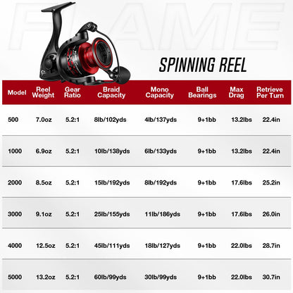 Piscifun Flame Spinning Reels, Lightweight 9+1BB Ultra Smooth Spinning Fishing Reels, 19.8LBs Max Drag, 2000, 3000, 4000, 5000 Series, Red & Blue