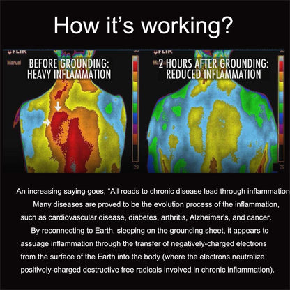Grounding Mat, Grounding Sleep Mat 54’’x 71’ Perforated Design 100% Conductive Carbon Leatherette Grounding Mats, Fits for Full Size