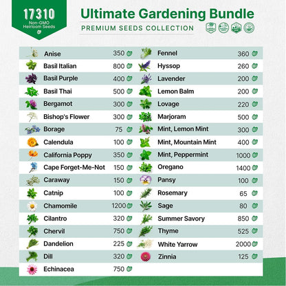 Organo Republic 14 Tomato and 35 Medicinal & Tea Herb Seeds Variety Pack Bundle, 17,360+ Non-GMO Heirloom Garden Seeds for Planting Herbs and Tomatoes for Indoor & Outdoor Gardening