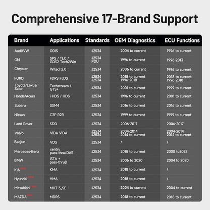 TOPDON RLink J2534 OEM Reprogramming and Diagnostic Tool, Enhanced J2534 VCI, J2534 Pass-Thru for J2534/D-PDU/CAN-FD/DoIP, Supports 17+ Vehicle Brands, No OE Software Provided