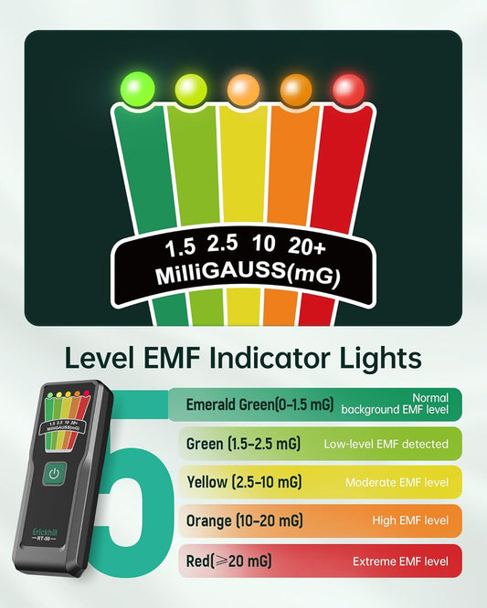 ERICKHIL Handheld EMF Meter, 5-Level LED Alerts,Ghost Hunting Equipmen for Paranormal Investigations, 30Hz–20kHz Wide Range Ghost Detector,Pocket-Size EMF Reader