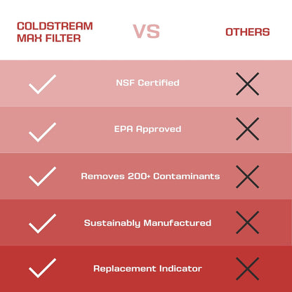 Coldstream Under Counter Water Purification System - Filter for Kitchen Sink, Under Counter Purifier, Removes PFAs, Provides Clean Water Right from Your Tap