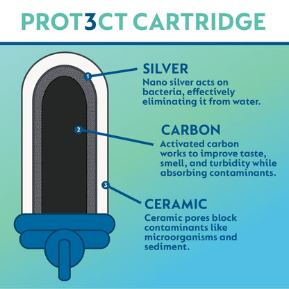 PROT3CT Replacement Water Filter Cartridge: Alternative to Berkey Water Filter Replacement Cartridge - Adapts to Other Countertop Filter Systems, Powerful Protection, Lasts for 7,000L.