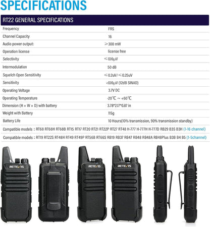 Retevis RT22 Walkie Talkies Mini, Rechargeable Two Way Radio Long Range, 2 Way Radio Small, Portable VOX, for Business Commercial Work School Church Restaurant (20 Pack,Black)