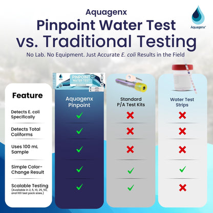 Pinpoint Water Test Kit – Fast & Easy Water Testing Kit for E. coli Detection - No Lab or Equipment Needed - Ideal for Well, Tap, and Drinking Water Testing (50 Pack)