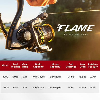 Piscifun Flame Spinning Reels, Lightweight 9+1BB Ultra Smooth Spinning Fishing Reels, 19.8LBs Max Drag, 2000, 3000, 4000, 5000 Series, Red & Blue