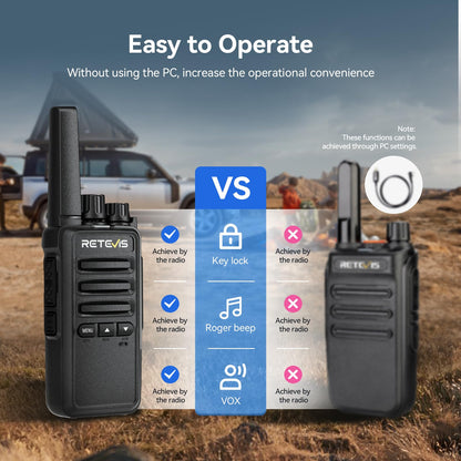 Retevis RT68 Walkie Talkies Rechargeable,Portable FRS Two-Way Radios for Adults,Heavy Duty 2 Way Radios Long Range,USB Charging Base,License Free Walkie Talkie for Road Trip Gifts Camping (2 Pack)