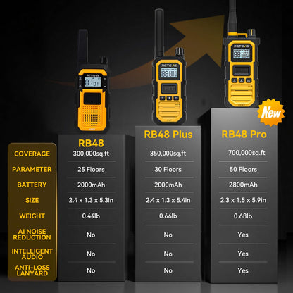Retevis RB48 Heavy Duty Waterproof Walkie Talkies, Long Range Rechargeable Two Way Radios, Advanced Triple Proof, Vibration Reminder, for Warehousing Construction Contractor(10 Pack)