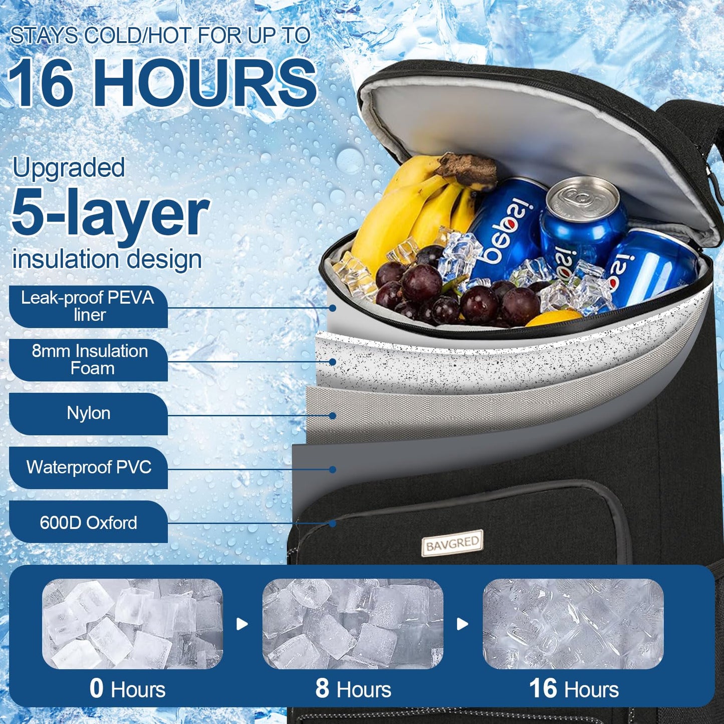 BAVGRED Cooler Backpack Insulated Leak Proof 30 Cans for Men Women,Waterproof Soft Cooler Bag，Lightweight Ice Chest Lunch Backpack for Beach Camping Picnic Travel Worksite Fishing