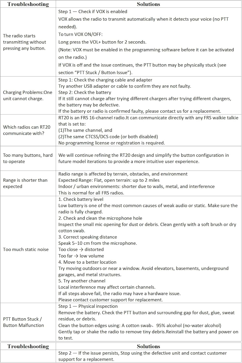 Retevis RT20 Walkie Talkies for Adults, Wearable Small Walkie Talkie for Seniors Elderly, Loud Sound, FM, Compact Mini 2 Way Radios for Healthcare Hospital Biking Camping Skiing Gift(3 Pack)