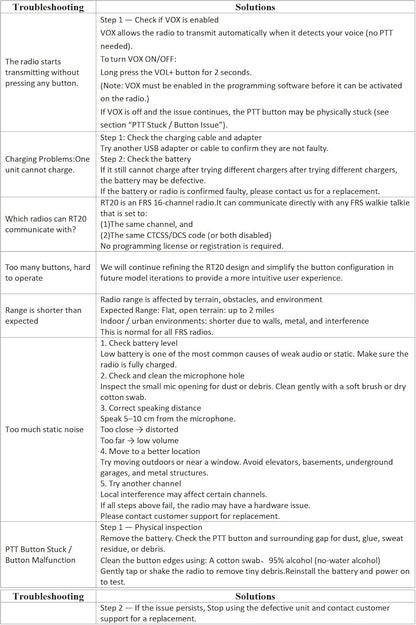 Retevis RT20 Walkie Talkies for Adults, Wearable Small Walkie Talkie for Seniors Elderly, Loud Sound, FM, Compact Mini 2 Way Radios for Healthcare Hospital Biking Camping Skiing Gift(3 Pack)