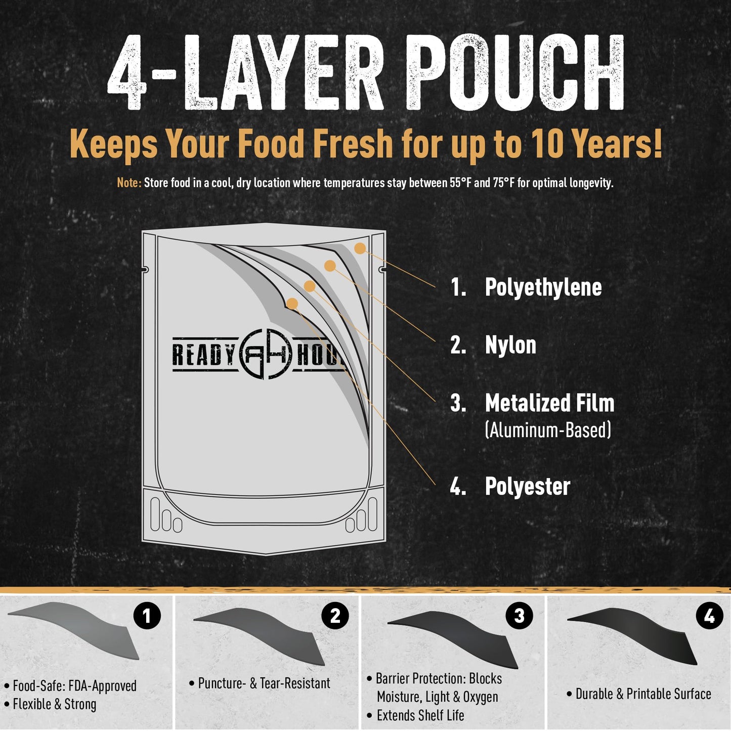 Ready Hour Freeze-Dried Corn Case Pack – Emergency Food, Long-Term Storage, Bulk Vegetables, Shelf-Stable Survival Supplies, Prepper Pantry Essential– 48 Servings (6 Pouches)