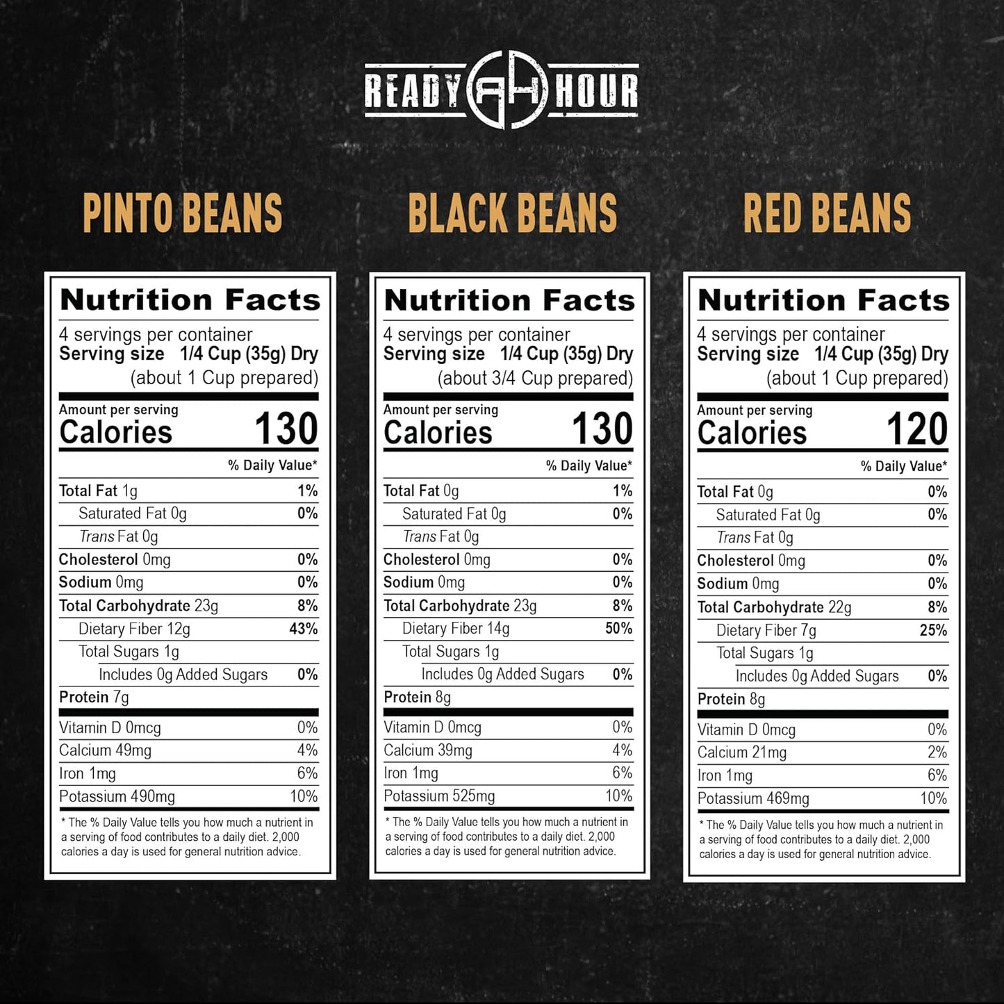 Ready Hour Mega Protein Kit with Real Freeze-Dried Meat (72 Servings), Freeze-Dried Chicken and Beef, Survival Food Storage, Emergency Preparedness, Emergency Prepper Kit, 30-Year Shelf Life Food