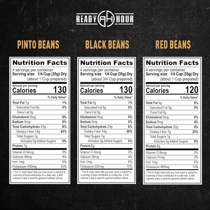 Ready Hour Beans Trio with Rice Kit Bucket (100 Servings) Survival Beans and Rice, Survival Food Storage, Emergency Preparedness Food, Prepper, Easy Prep, 30-Year Shelf Life