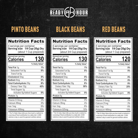 Ready Hour Beans Trio with Rice Kit Bucket (100 Servings) Survival Beans and Rice, Survival Food Storage, Emergency Preparedness Food, Prepper, Easy Prep, 30-Year Shelf Life