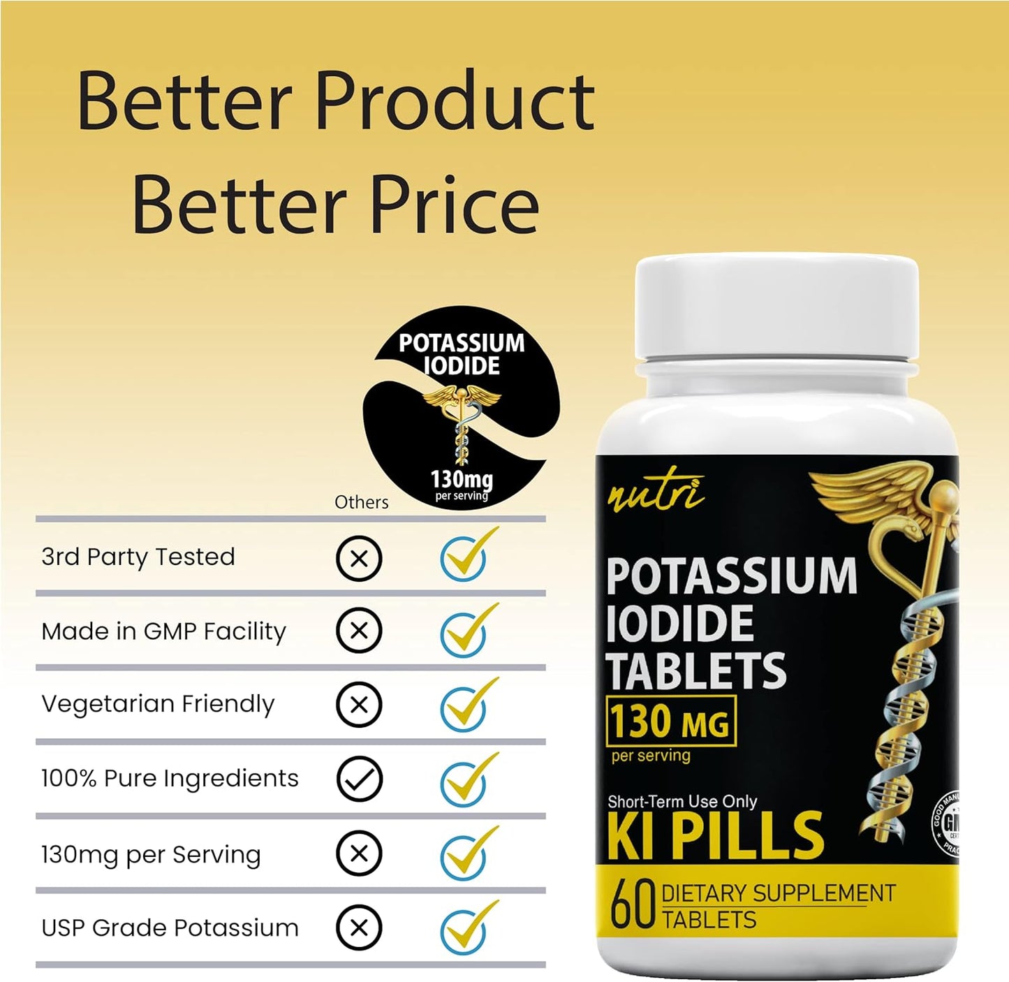 Potassium Iodide Tablets 130 mg - (60 Tablets) 10 Year Shelf-Life EXP 2034 to 2035 - Ki Pills - Yoduro de potasio - Nutri Supplements - 3rd Party Tested - NSF cGMP Certified Facility - Shelf Stable
