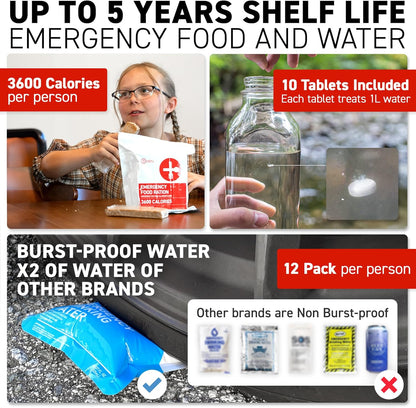 72 HRS Deluxe Emergency Survival Kit - Heavy Duty 72 Hour Bag Survival Kit for Earthquake, Hurricane, Tsunami, Winter, Blackout - Includes Emergency First Aid Kit, Water, Food