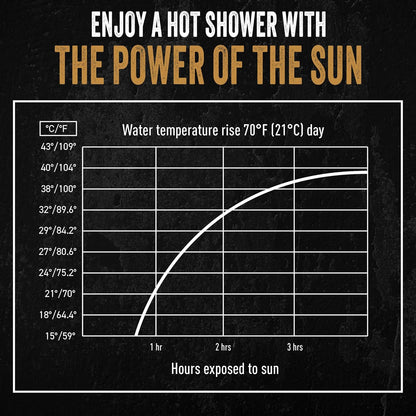 Ready Hour 5 Gallon Camp Shower, Portable Solar Shower Bag for Camping, Off Grid, Emergency Use Gravity Fed 104°F Heating Survival Hygiene for Outdoors and Disaster Preparedness