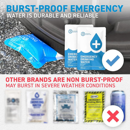 Earthquake Kit - 72 HRS Essential Emergency Survival Kit, Heavy Duty 72 Hour Bug Out Bag Survival Kit for Earthquake, Hurricane, Tsunami - Include Emergency First Aid Kit, Water, Food (Black 2P)