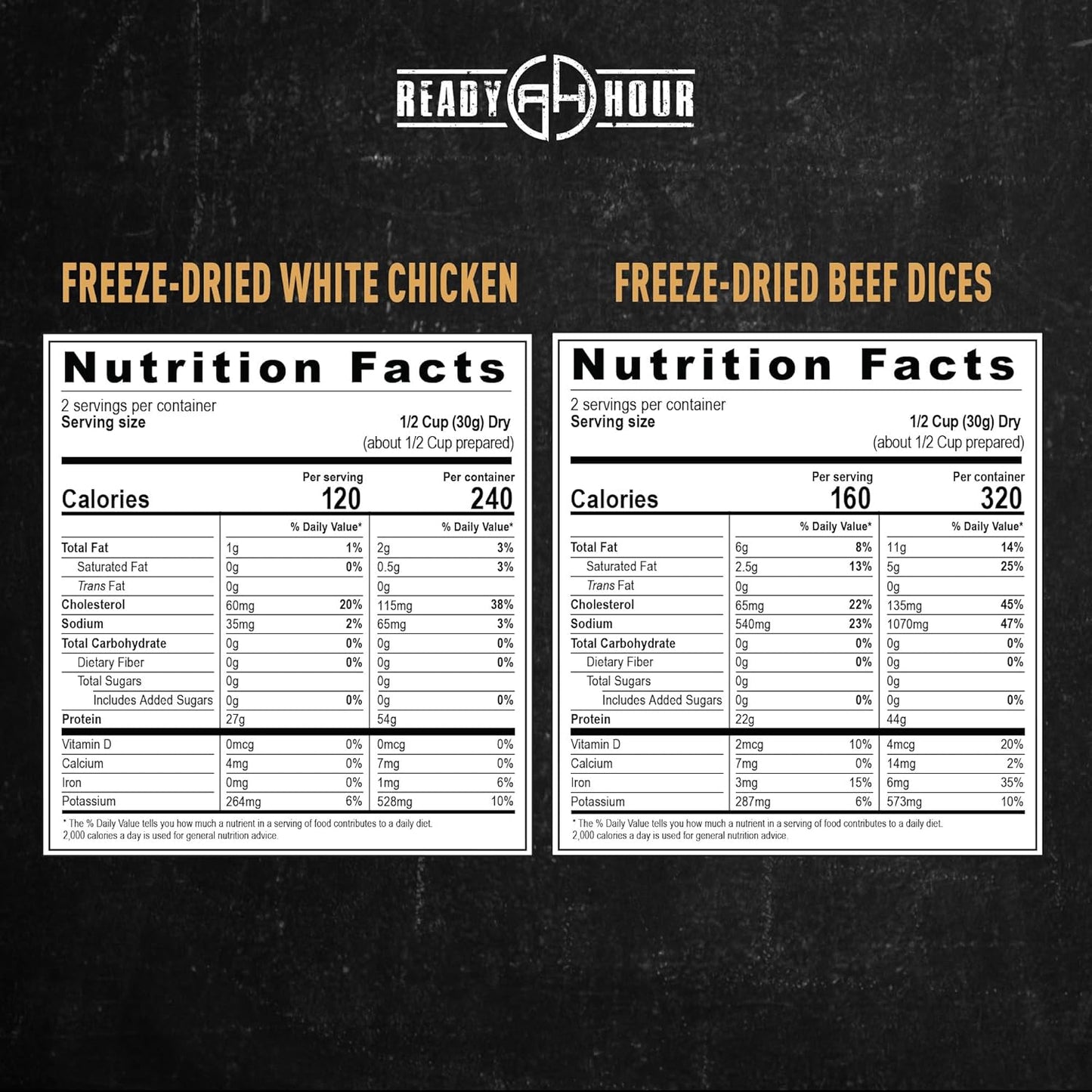 Ready Hour Mega Protein Kit with Real Freeze-Dried Meat (72 Servings), Freeze-Dried Chicken and Beef, Survival Food Storage, Emergency Preparedness, Emergency Prepper Kit, 30-Year Shelf Life Food