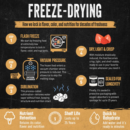 Ready Hour Freeze-Dried Corn Case Pack – Emergency Food, Long-Term Storage, Bulk Vegetables, Shelf-Stable Survival Supplies, Prepper Pantry Essential– 48 Servings (6 Pouches)