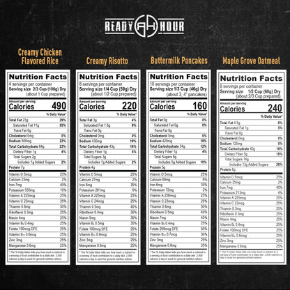 Ready Hour 72-Hour Emergency Food Kit Sample - Survival Meals Variety Pack for Disaster Prep, Freeze-Dried/Dehydrated Camping Food, Bug Out Bag MRE Alternative, Preparedness & Power Outage Supplies