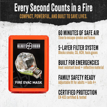 Fire Evacuation Mask & Fire Blanket | Emergency Fire Safety Kit for Home | Smoke Protection Survival Gear for Kids and Adults