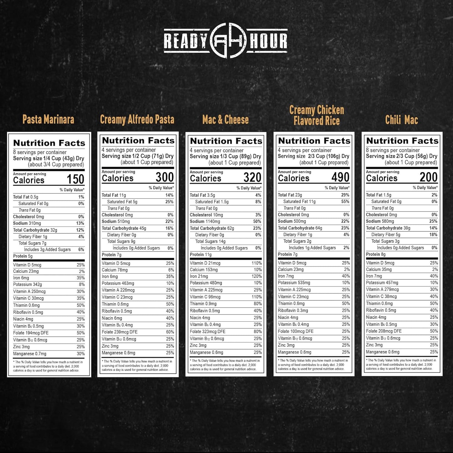 Ready Hour 3-Month Emergency Food Supply (846 Servings), 3-Month Kit, Food Storage Meal Entrées, Real Non-Perishable Meals, 25-Year Shelf Life Food, Portable Flood-Safe Container