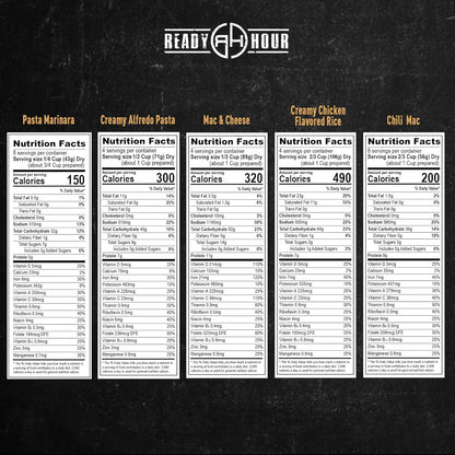 Ready Hour 3-Month Emergency Food Supply (846 Servings), 3-Month Kit, Food Storage Meal Entrées, Real Non-Perishable Meals, 25-Year Shelf Life Food, Portable Flood-Safe Container